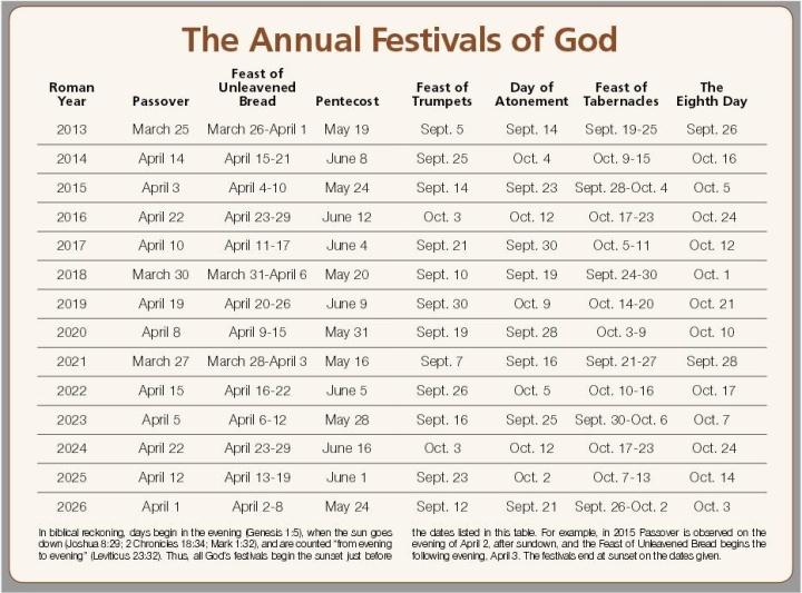Holy Day Calendar Holy Day Calendar